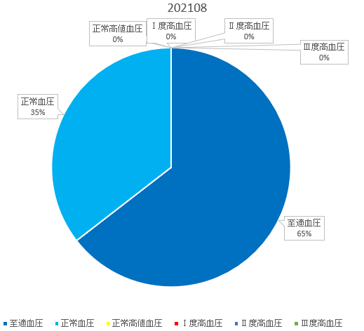f:id:shigeo-t:20210901100931p:plain