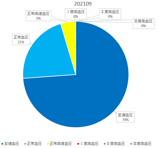 f:id:shigeo-t:20211002102532p:plain