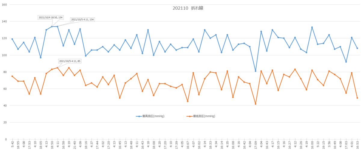 f:id:shigeo-t:20211101110734p:plain