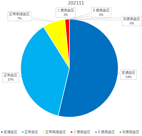 f:id:shigeo-t:20211201090741p:plain