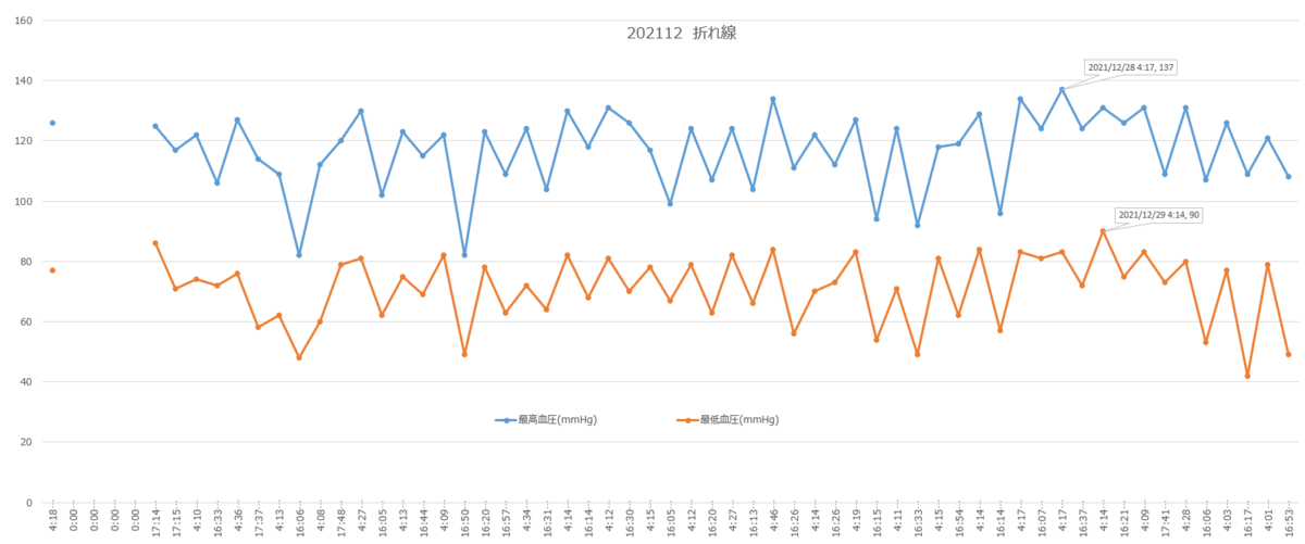 f:id:shigeo-t:20220101123429p:plain