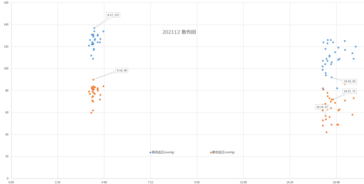 f:id:shigeo-t:20220101123724p:plain