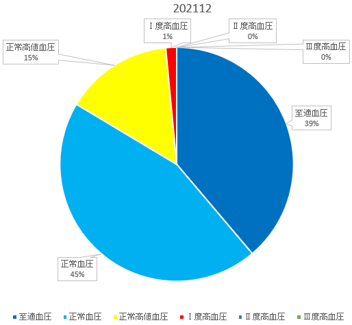 f:id:shigeo-t:20220101123933p:plain