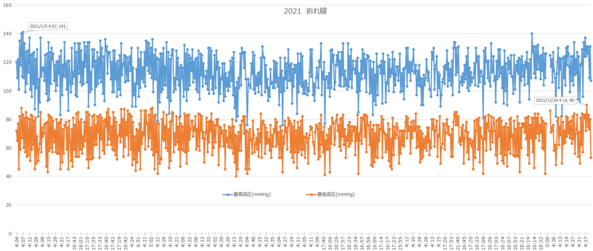 f:id:shigeo-t:20220110113217p:plain