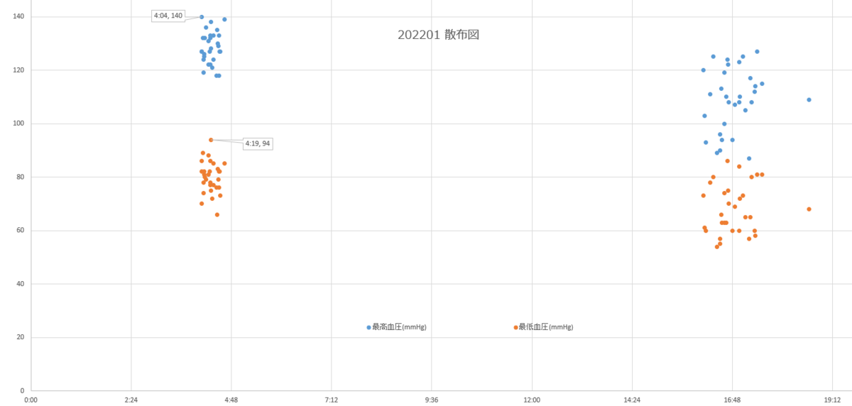 f:id:shigeo-t:20220201102636p:plain