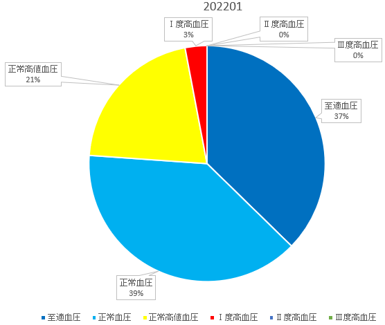 f:id:shigeo-t:20220201102755p:plain