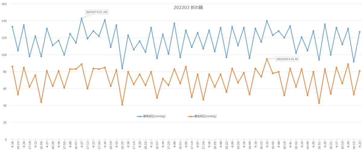 f:id:shigeo-t:20220401103018p:plain