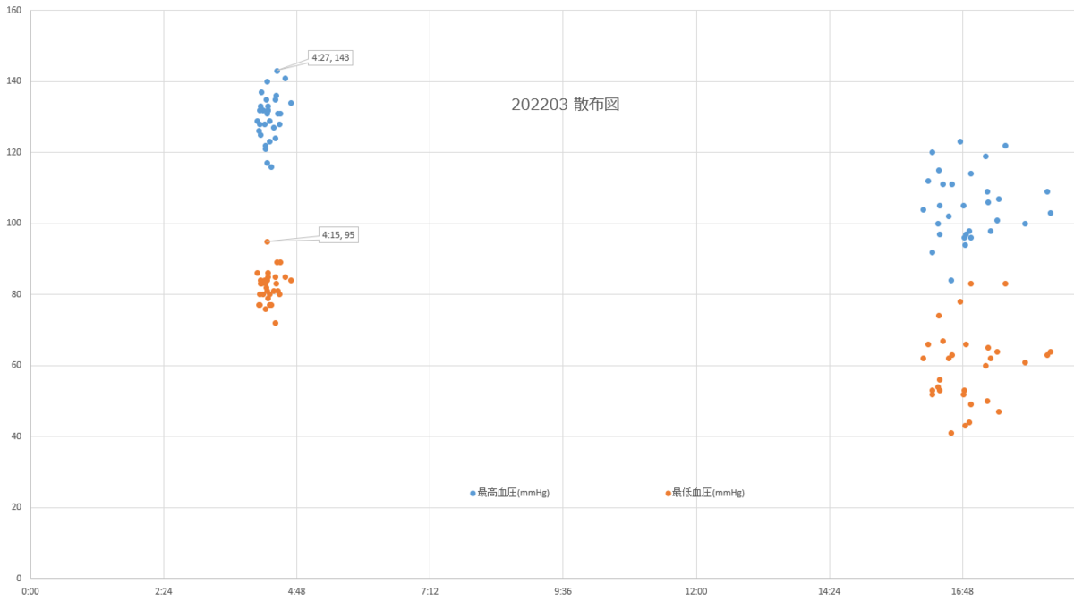 f:id:shigeo-t:20220401103104p:plain