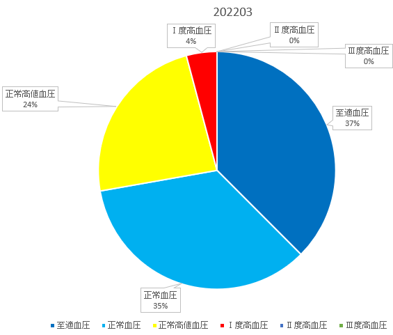 f:id:shigeo-t:20220401103831p:plain