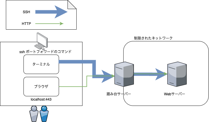 f:id:shigeru-mokicks:20200320140604p:plain f:id:shigeru-mokicks:20200320140604p:plain