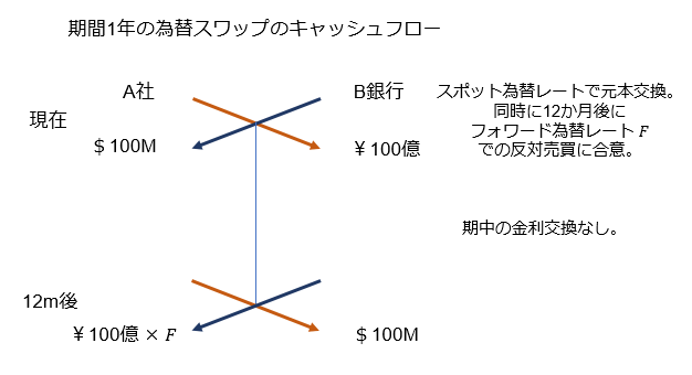 f:id:shigeru_sato:20180618180629p:plain f:id:shigeru_sato:20180618180629p:plain