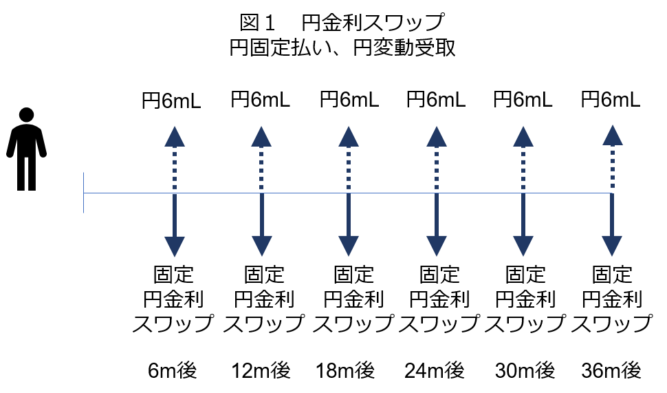 f:id:shigeru_sato:20180619010527p:plain f:id:shigeru_sato:20180619010527p:plain