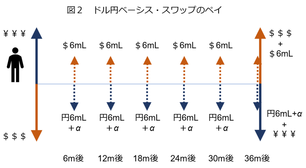 f:id:shigeru_sato:20180619010555p:plain f:id:shigeru_sato:20180619010555p:plain