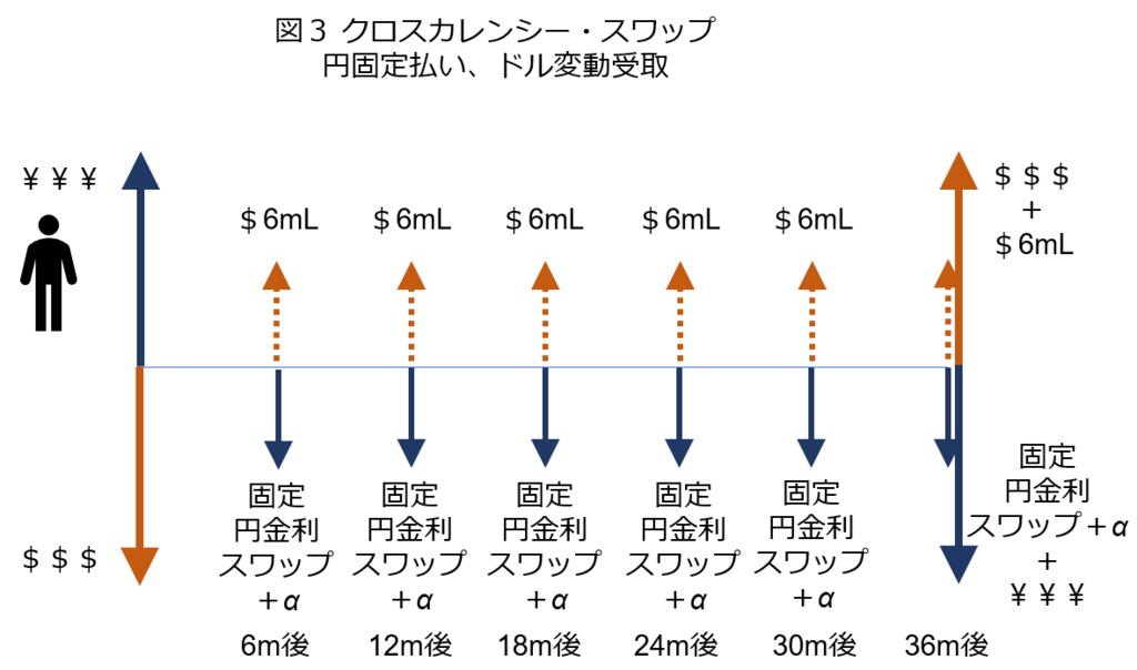 f:id:shigeru_sato:20180619010618p:plain f:id:shigeru_sato:20180619010618p:plain