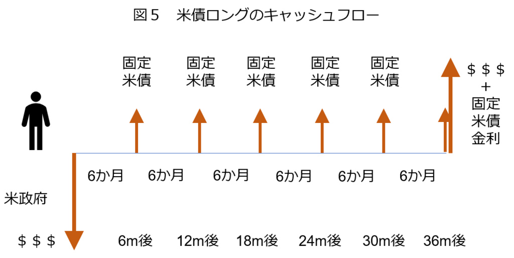 f:id:shigeru_sato:20180619010808p:plain f:id:shigeru_sato:20180619010808p:plain