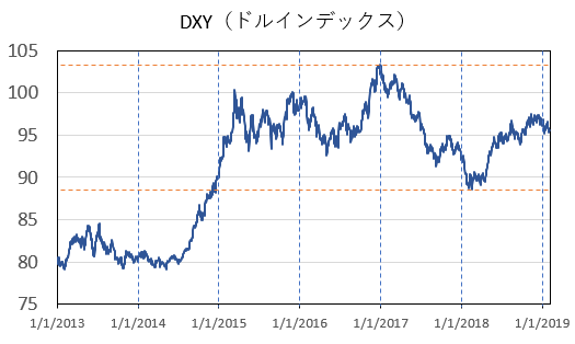 f:id:shigeru_sato:20190204131759p:plain f:id:shigeru_sato:20190204131759p:plain