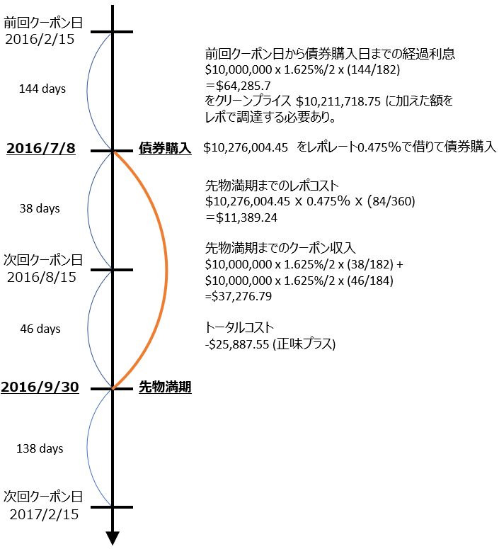 f:id:shigeru_sato:20190426183359p:plain f:id:shigeru_sato:20190426183359p:plain