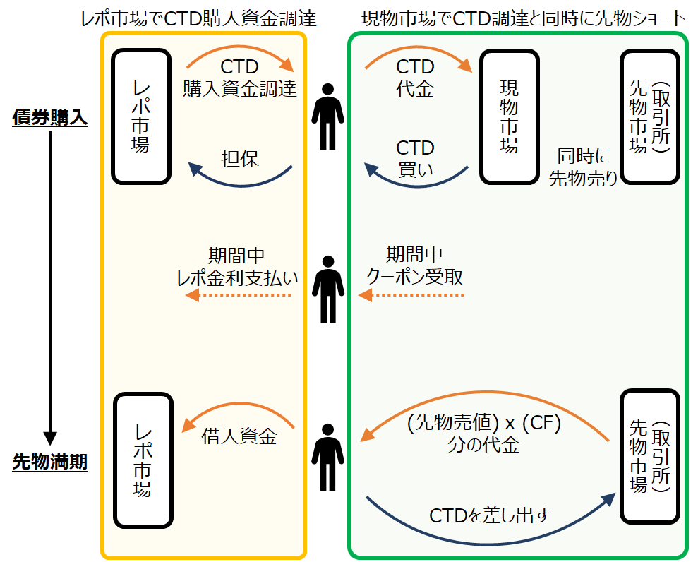 f:id:shigeru_sato:20190429183051p:plain f:id:shigeru_sato:20190429183051p:plain