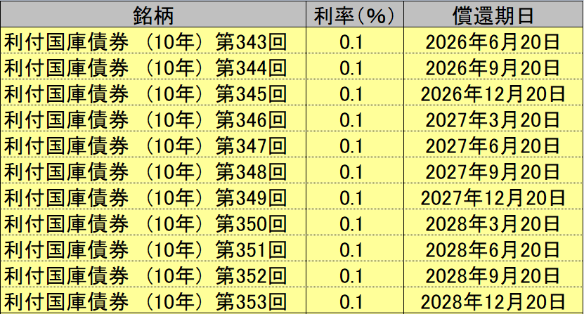 f:id:shigeru_sato:20190430184644p:plain f:id:shigeru_sato:20190430184644p:plain
