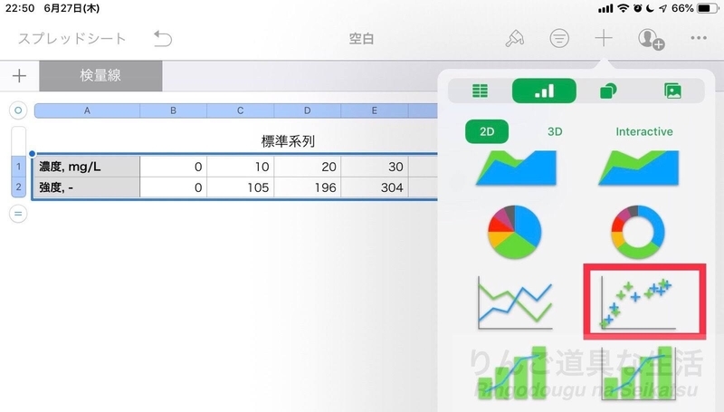 iWorkのグラフで最小二乗法の近似曲線 iWorkのグラフで最小二乗法の近似曲線