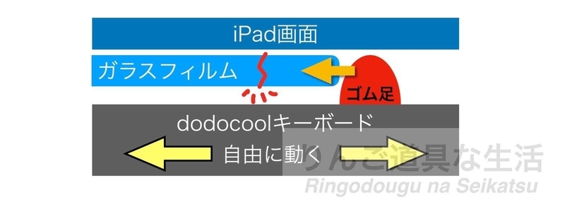 iPad Pro 10.5インチ用smart connector及びApple Pencil収納可能なdodocoolキーボードケース