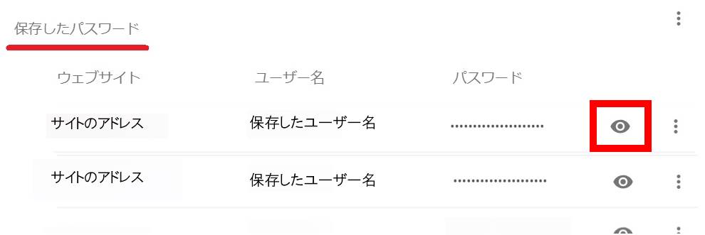 Google Chrome で「保存したパスワード」の一覧が表示されている画像