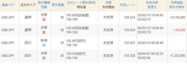 f:id:shigotogirai:20200310142201p:plain