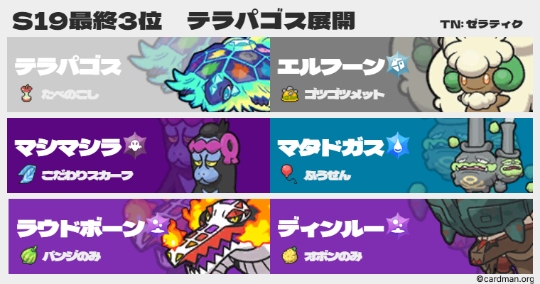 S19最終3位】かめのこのこのこ虎視眈々【ポケモンSV】 - 未来へ