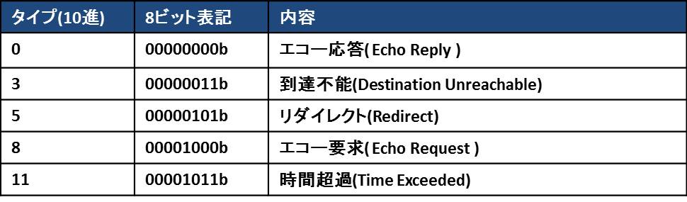 f:id:shiguregaki:20171014212522j:plain