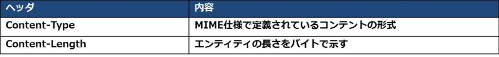 f:id:shiguregaki:20171014212641j:plain