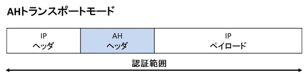 f:id:shiguregaki:20171014212706j:plain