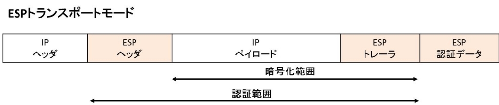 f:id:shiguregaki:20171014212714j:plain