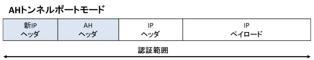 f:id:shiguregaki:20171014212722j:plain