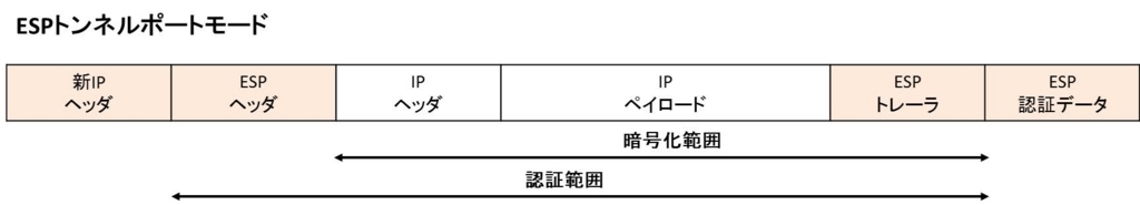 f:id:shiguregaki:20171014212730j:plain