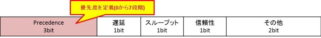 f:id:shiguregaki:20171014212746j:plain