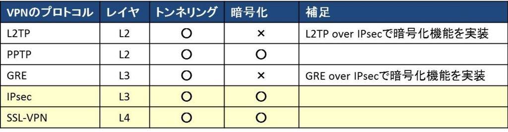 f:id:shiguregaki:20171014212916j:plain