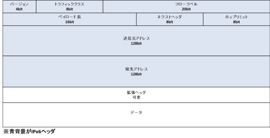 f:id:shiguregaki:20171014213051j:plain