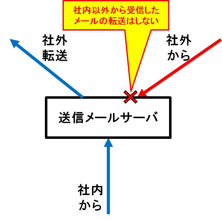 f:id:shiguregaki:20171014213352j:plain