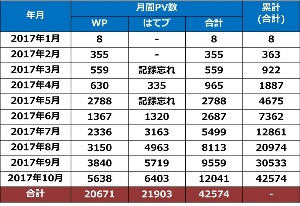 f:id:shiguregaki:20171111162149j:plain