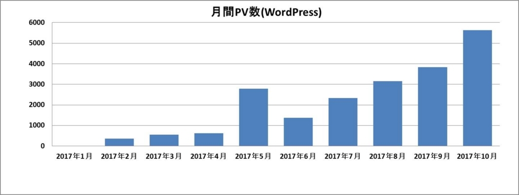 f:id:shiguregaki:20171111162157j:plain