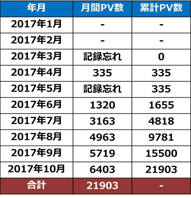 f:id:shiguregaki:20171111162222j:plain