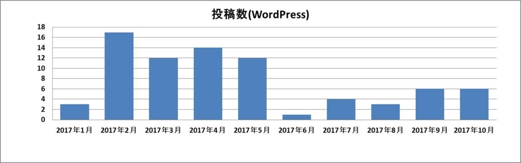 f:id:shiguregaki:20171111162257j:plain