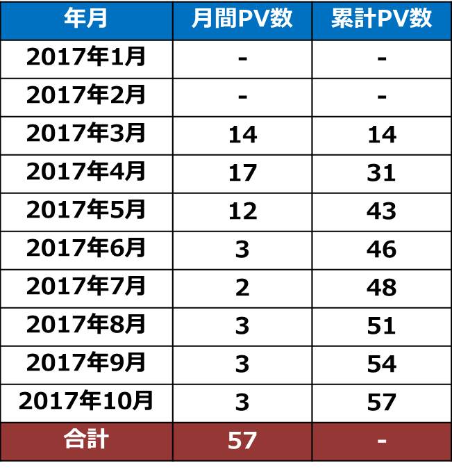 f:id:shiguregaki:20171111162327j:plain