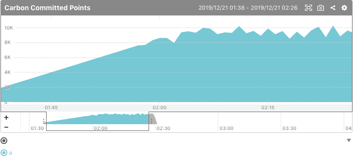 f:id:shiimaxx:20191221203749p:plain
