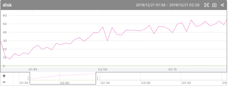 f:id:shiimaxx:20191221203915p:plain