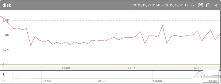 f:id:shiimaxx:20191221204235p:plain