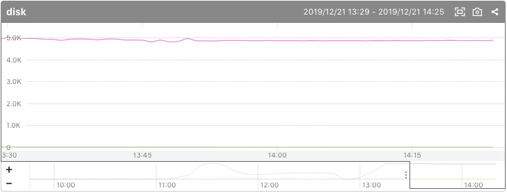 f:id:shiimaxx:20191221204801p:plain