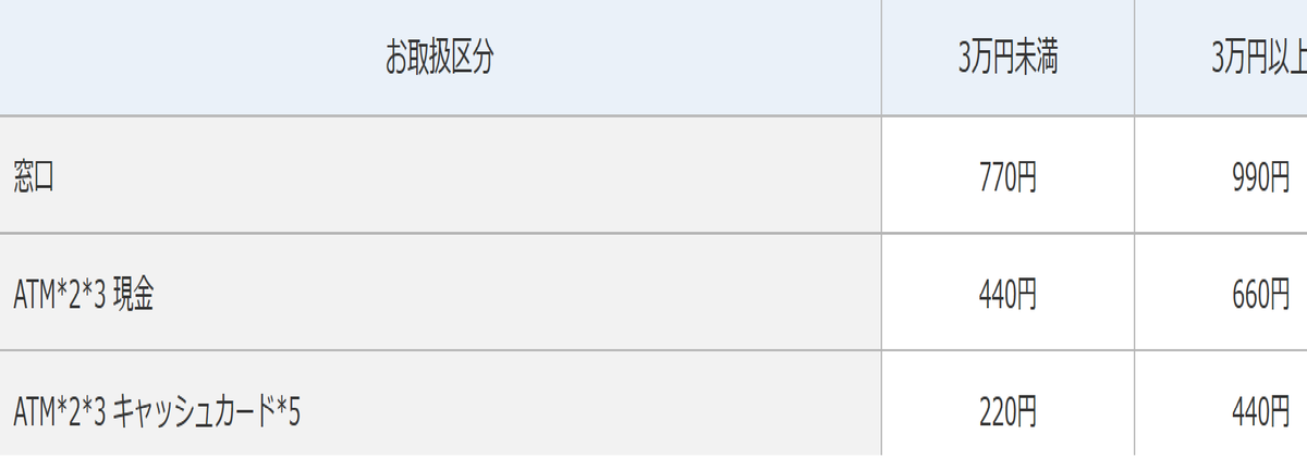 f:id:shiina-saba13:20191204005756p:plain f:id:shiina-saba13:20191204005756p:plain