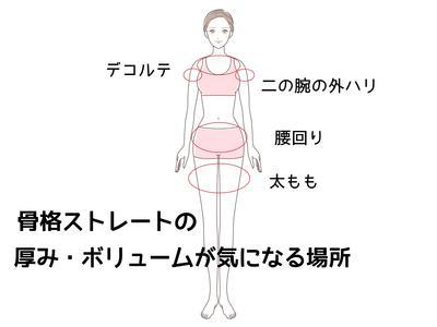 骨格ストレート(骨スト)の厚み・ボリュームが気になる場所