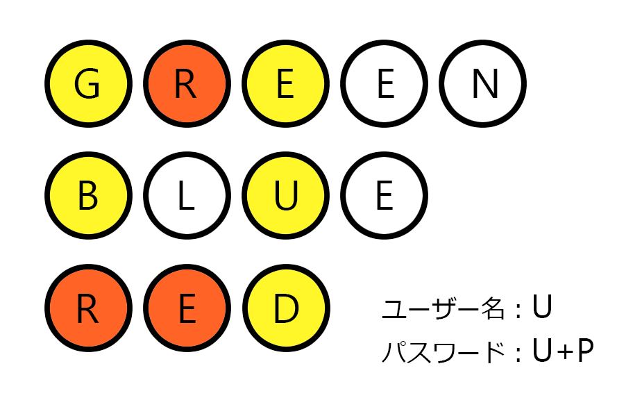 f:id:shiinaneko:20191013104722p:plain f:id:shiinaneko:20191013104722p:plain